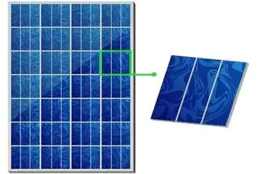 صورة توضح أنواع الالواح الشمسية ، خصوصا اللوح الشمسي أحادي التبلور