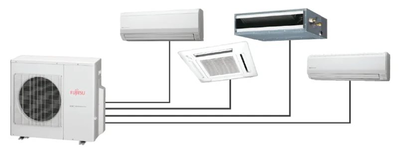 صورة توضح أنواع أنظمة التكييف والتبريد HVAC system ، خصوصا الوحدة المفردة (split unit)
