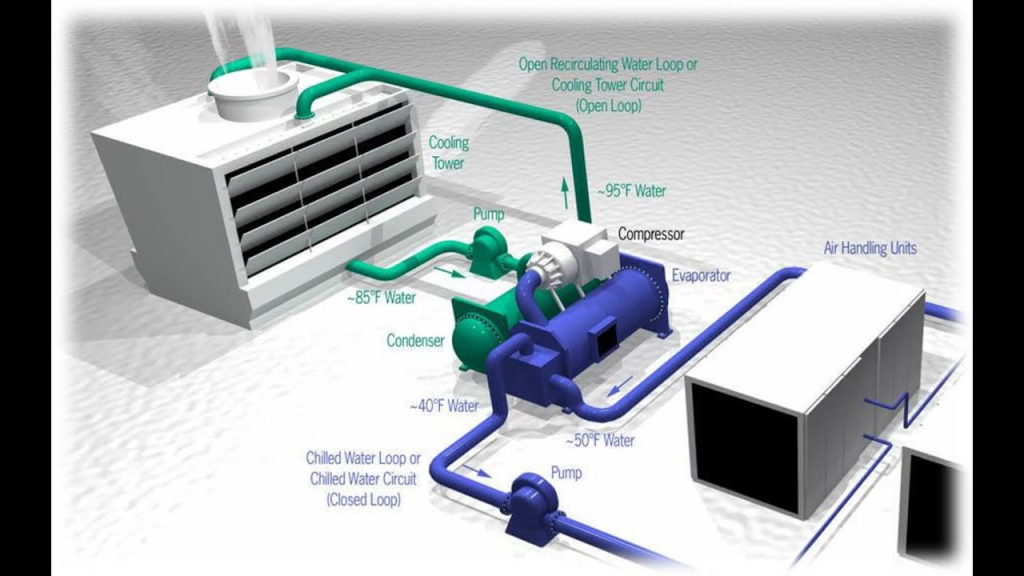 صورة توضح مبدأ عمل نظام الـ HVAC system