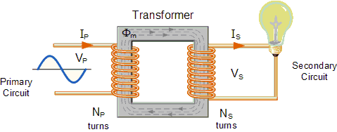 صورة توضح مبدأ عمل المحول الكهربائي